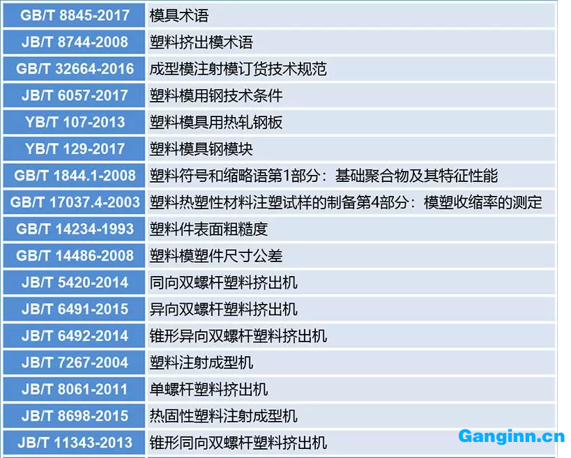 塑料模國家標準及行業標準目錄 塑料模國家標準及行業標準目錄