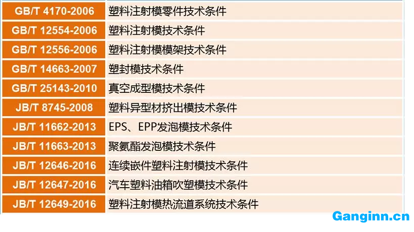塑料模國家標準及行業標準目錄 塑料模國家標準及行業標準目錄