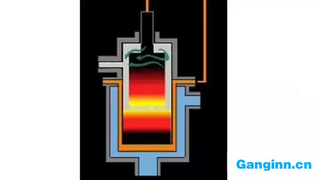 真空電弧重熔(VAR)煉鋼 真空電弧重熔(VAR)煉鋼