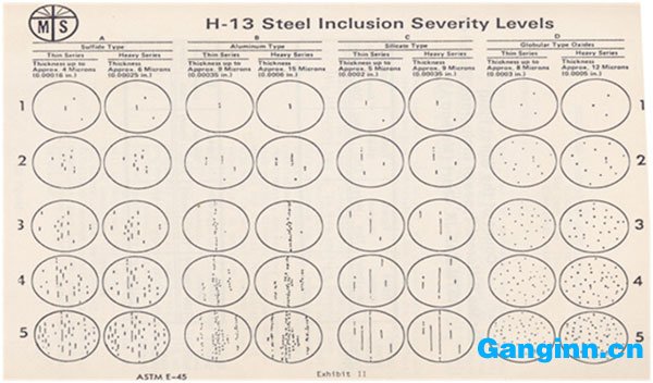 模具鋼雜物評級 模具鋼雜物評級