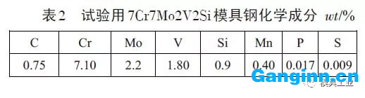 7Cr7Mo2V2Si鋼 7Cr7Mo2V2Si鋼