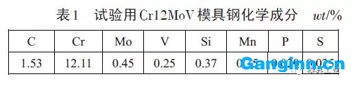 試驗材料:CR12MoV 試驗材料:CR12MoV
