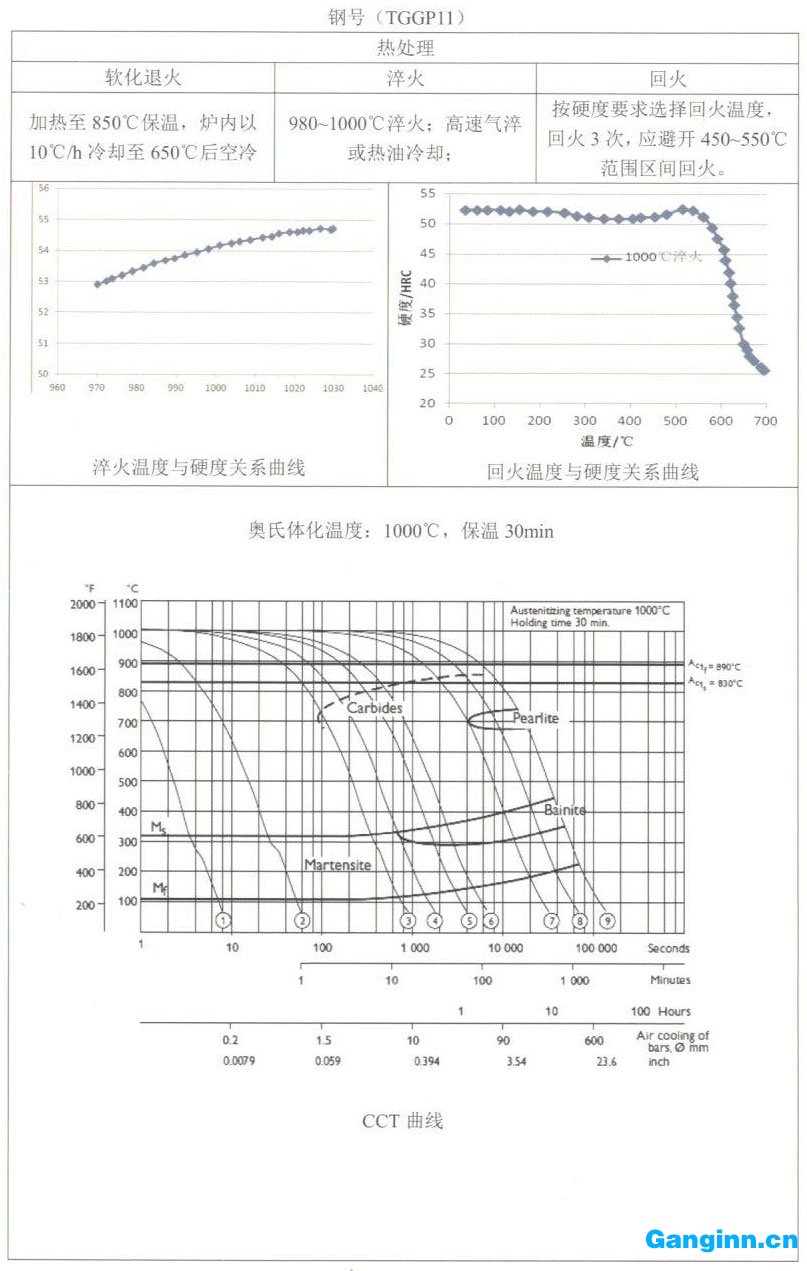 天工模具鋼產品手冊——TGGP11