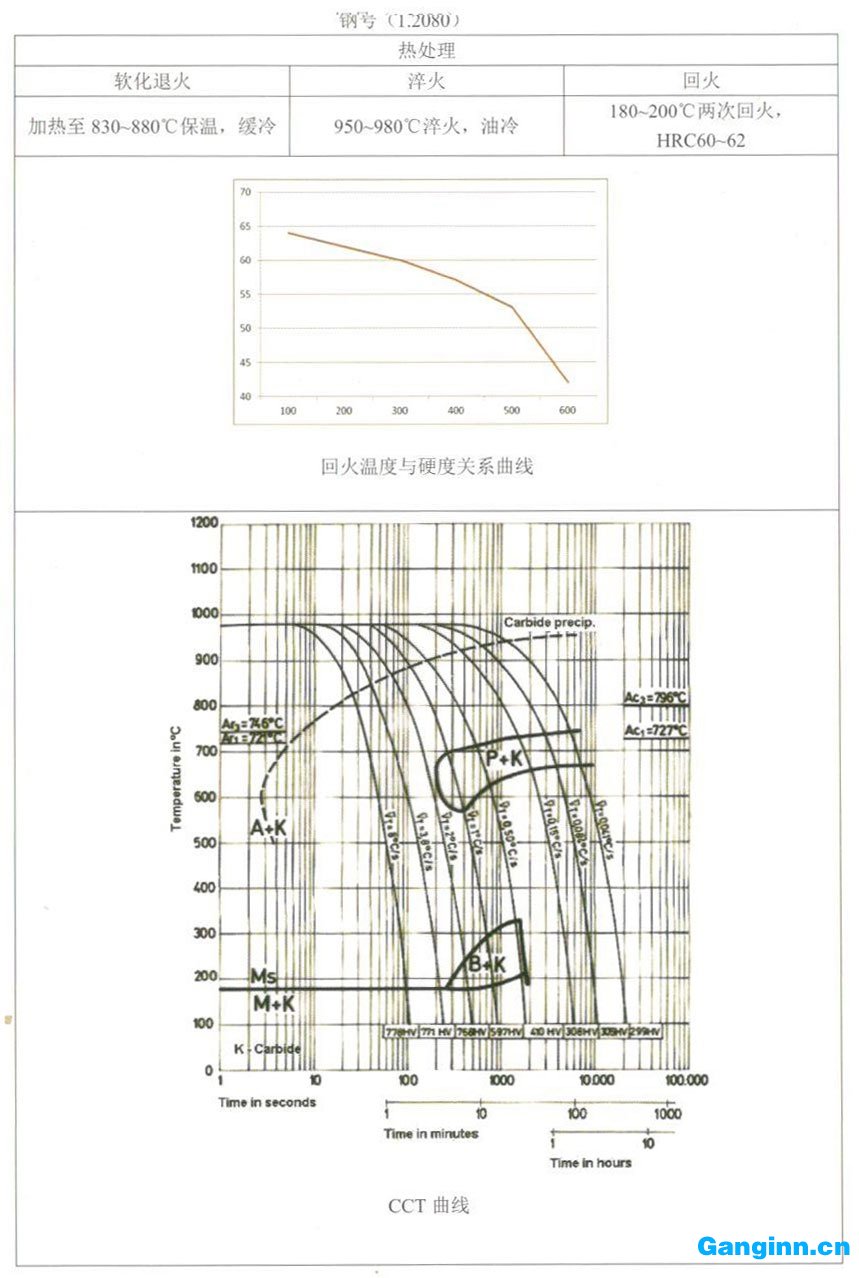 天工模具鋼產品手冊——1.2080 天工模具鋼產品手冊——1.2080