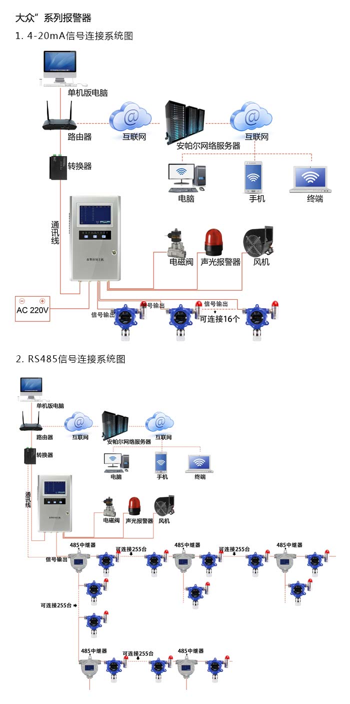 大眾固定在線式1-丁烯氣體報警器型網絡版系統方案與案例