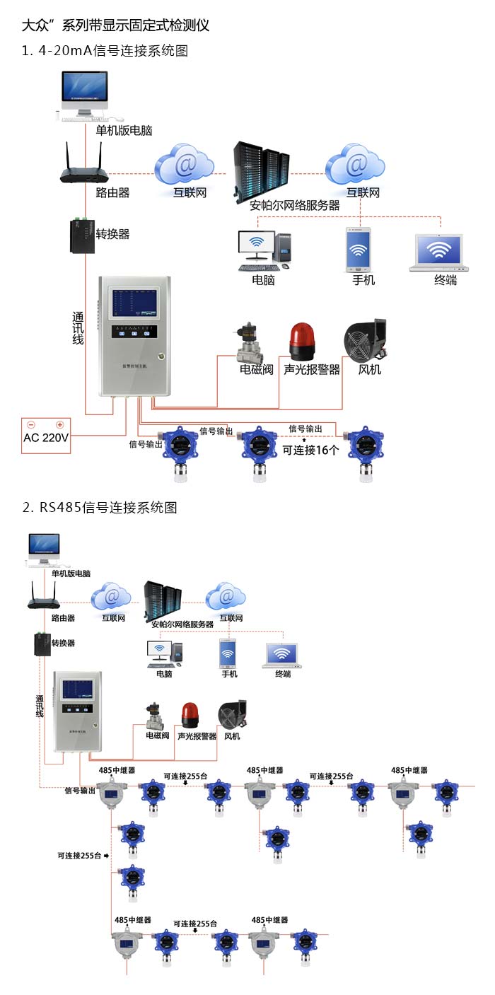 大眾固定在線式1-氯-2-溴乙烷氣體檢測儀雙氣型網絡版系統方案與案例