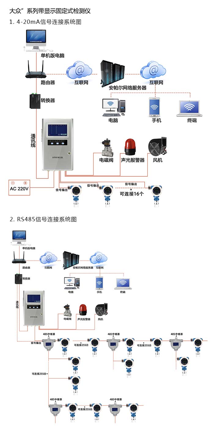 探路者固定在線式1-2-二溴乙烯氣體檢測儀分體型網(wǎng)絡(luò)版系統(tǒng)方案與案例